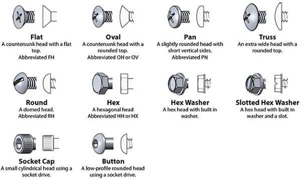 Bolt and Screw Head Styles